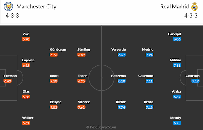 Man City vs Real Madrid