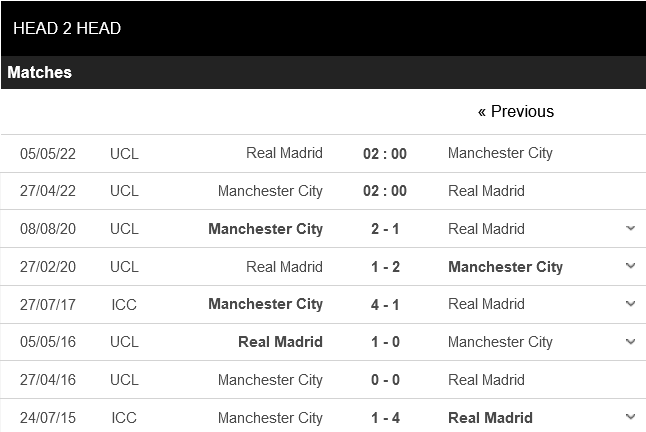 Man City vs Real Madrid