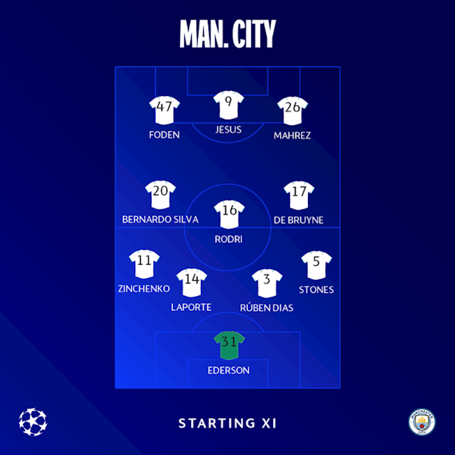 Danh sách xuất phát Man City vs Real Madrid