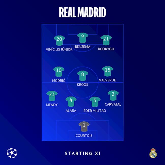 Danh sách xuất phát Man City vs Real Madrid