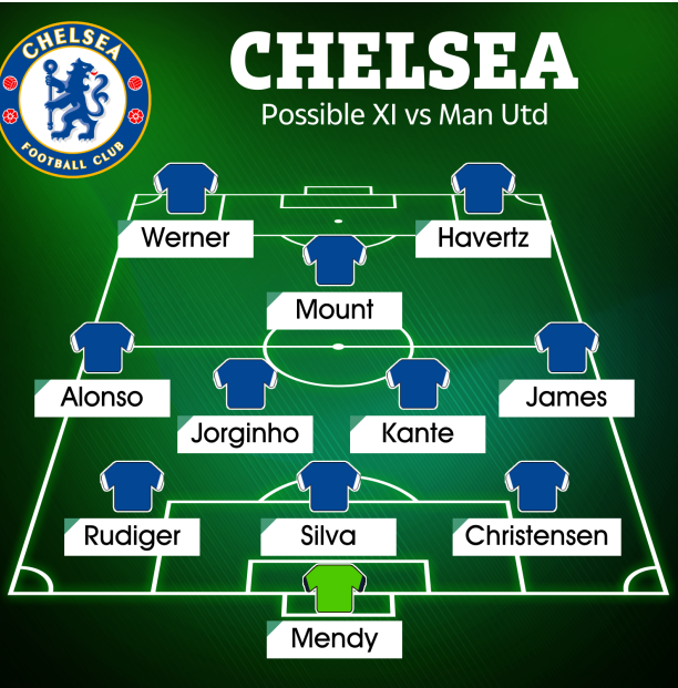 Đội hình ra sân của Chelsea trước MU do The Sun lựa chọn Đội hình ra sân của Chelsea trước MU do The Sun lựa chọn