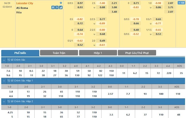 Leicester vs Roma Leicester vs Roma