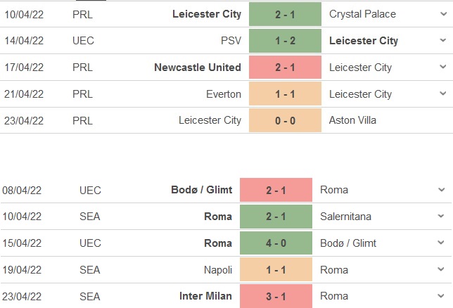 Leicester vs Roma Leicester vs Roma