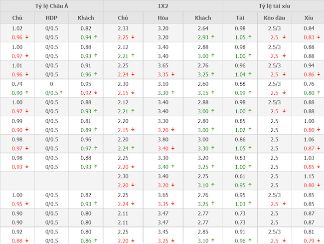 Leicester vs Roma Leicester vs Roma