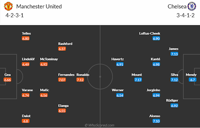 MU vs Chelsea
