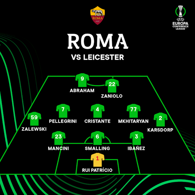 Danh sách xuất phát Leicester vs Roma