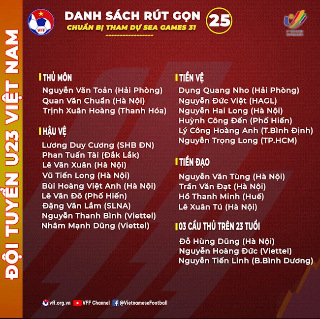 Danh sách U23 Việt Nam