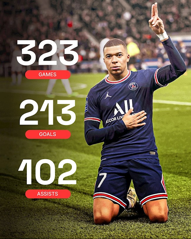 Không thể tin được với thành tích của Kylian Mbappe Không thể tin được với thành tích của Kylian Mbappe