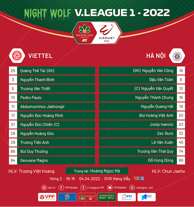 Danh sách xuất phát Viettel vs Hà Nội