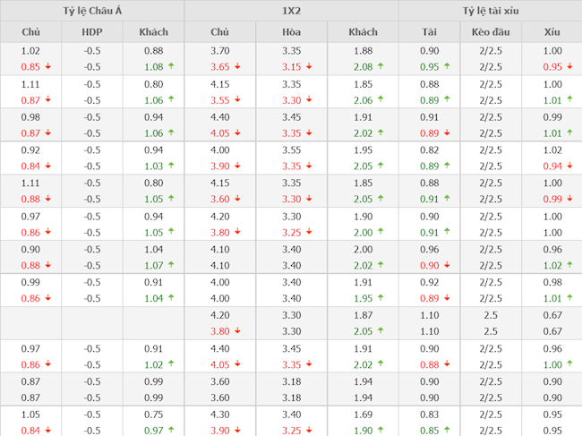 Crystal Palace vs Arsenal