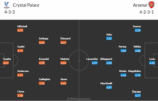 Crystal Palace vs Arsenal