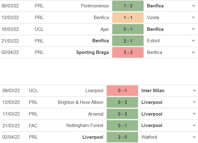 Benfica vs Liverpool
