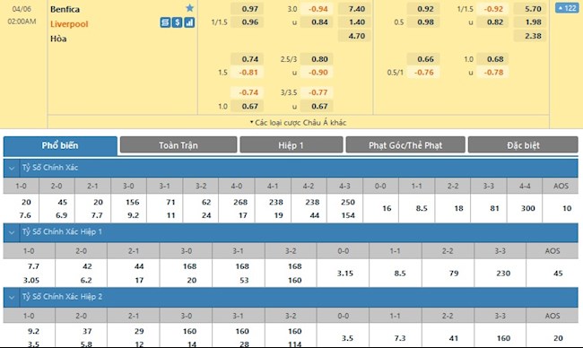 Benfica vs Liverpool