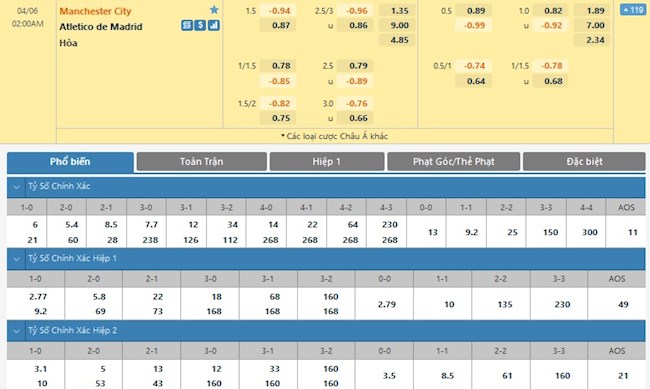 Man City vs Atletico Madrid