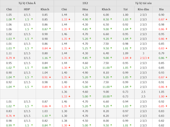 Man City vs Atletico Madrid