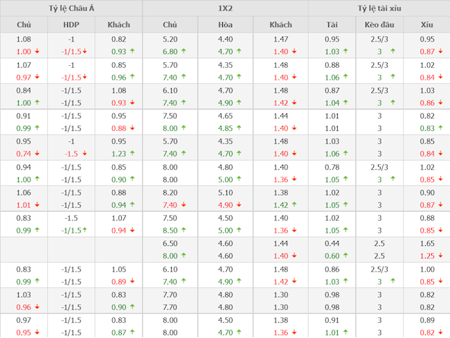 Benfica vs Liverpool