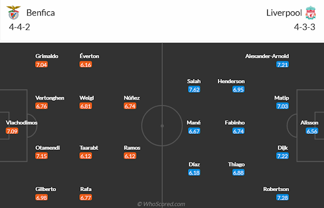 Benfica vs Liverpool