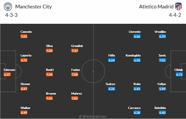 Man City vs Atletico Madrid