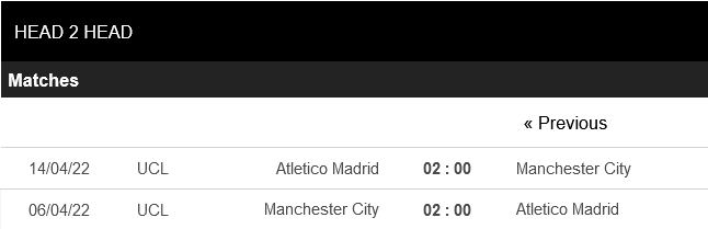 Man City vs Atletico Madrid