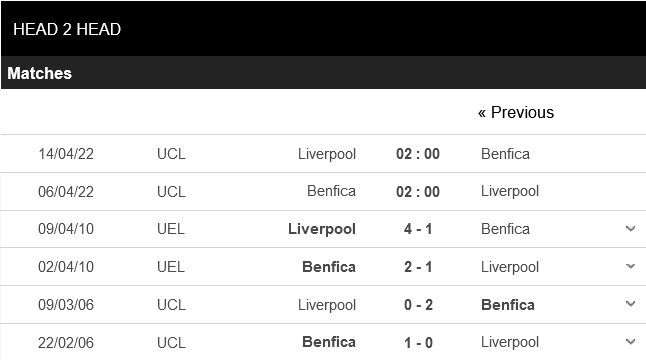 Benfica vs Liverpool