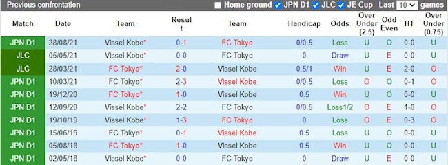 Tokyo vs Vissel Kobe