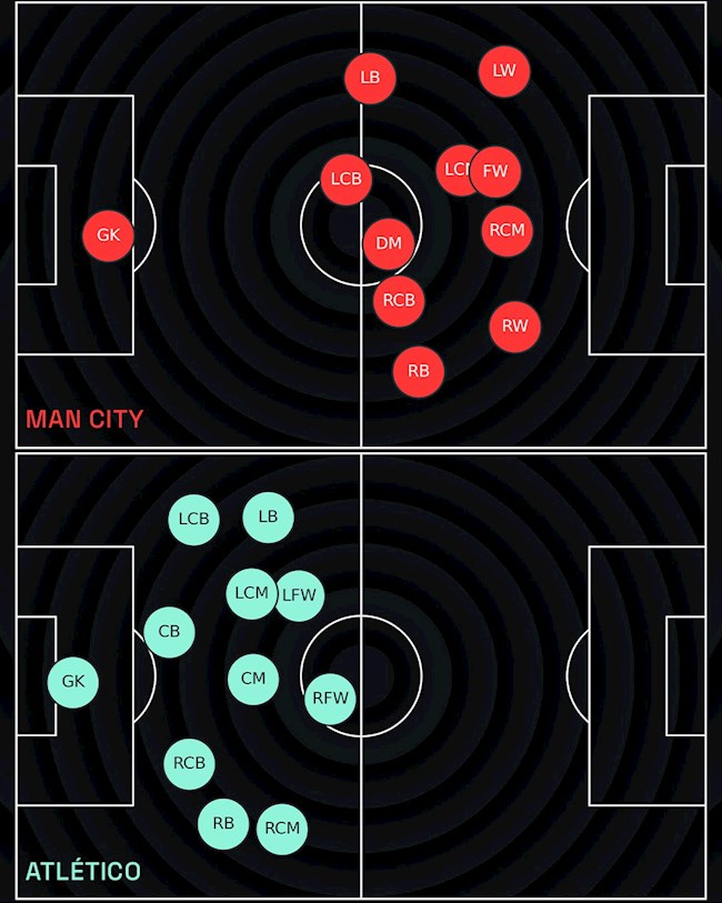 Hình ảnh trái ngược từ 2 CLB Hình ảnh trái ngược từ 2 CLB