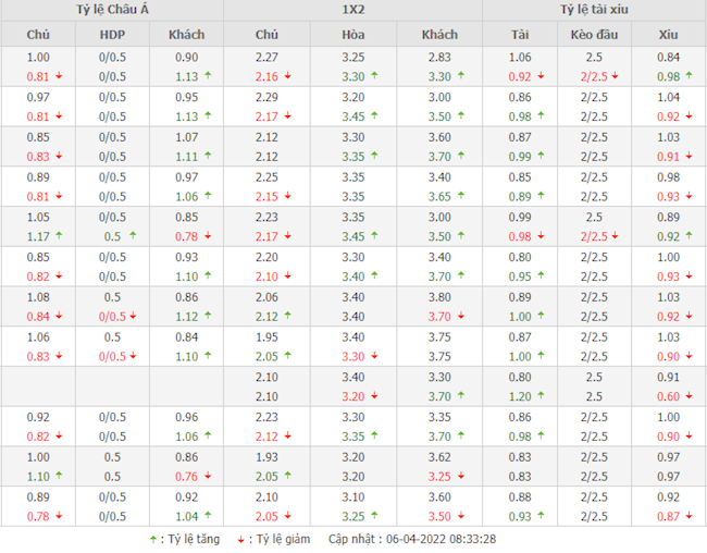 Chelsea vs Real Madrid