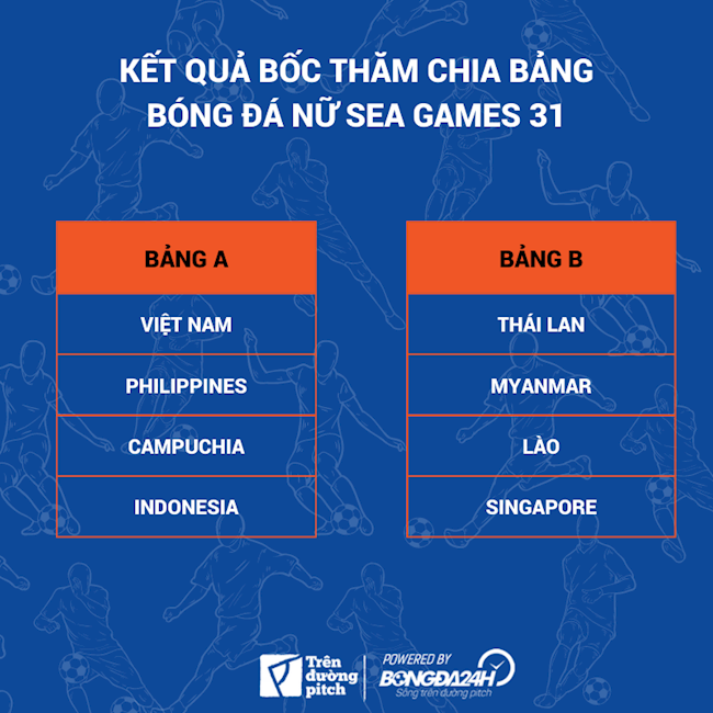 bốc thăm bóng đá SEA Games 31