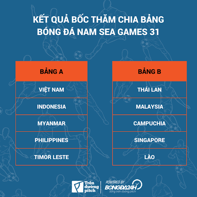 bốc thăm seagame 31-Bốc thăm môn bóng đá SEA Games 31: U23 Việt Nam chung bảng với U23 Indonesia và U23 Myanmar 