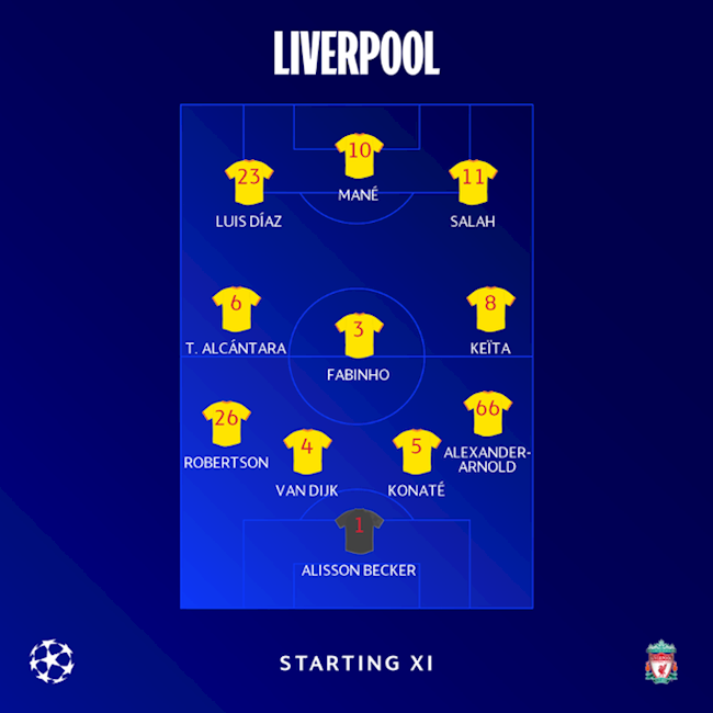Danh sách xuất phát của Liverpool trước Benfica