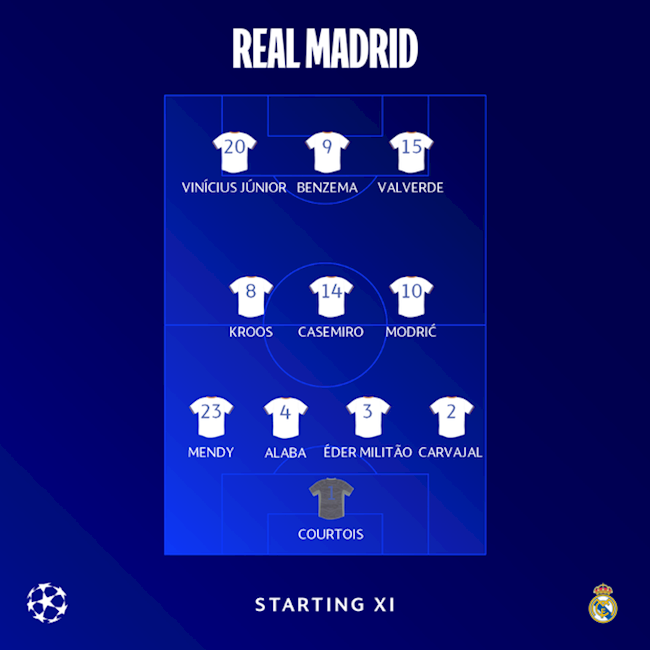 Đội hình ra sân của hai đội