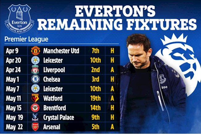 Everton có thể xuống hạng bởi lịch thi đấu khủng khiếp