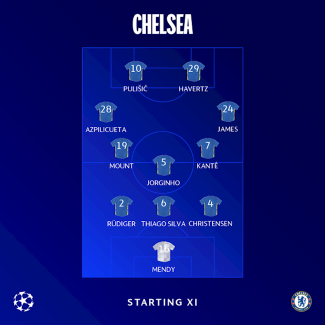 Đội hình ra sân của hai đội