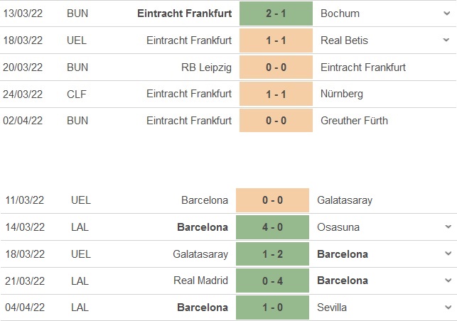 Frankfurt vs Barcelona