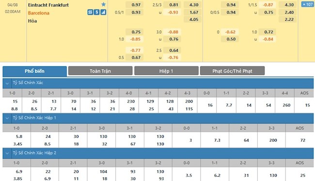 Frankfurt vs Barcelona