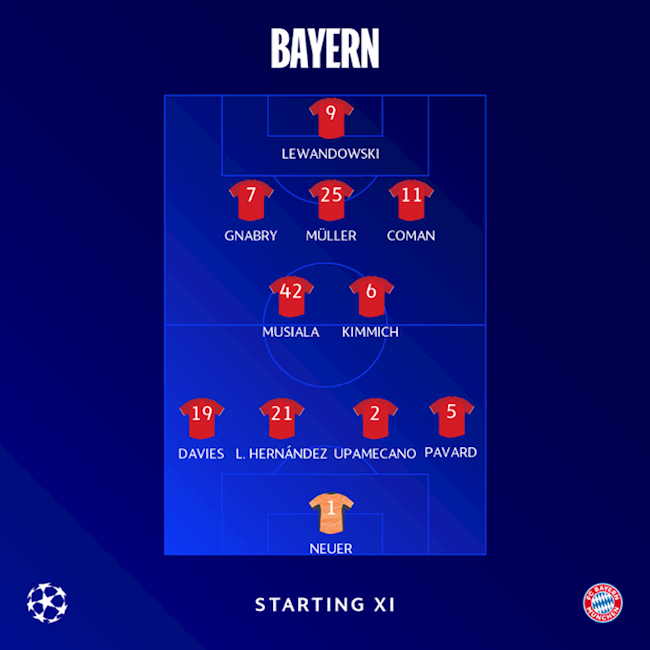 Sơ đồ xuất phát của Bayern Munich