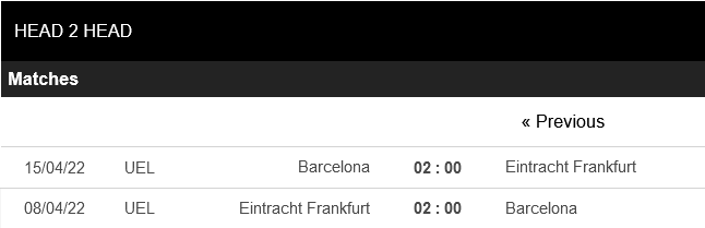 Frankfurt vs Barcelona