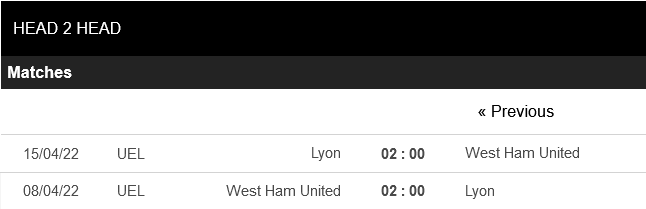 West Ham vs Lyon