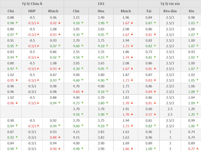 Frankfurt vs Barcelona