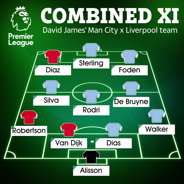 Đội hình kết hợp Man City vs Liverpool không Salah và Mane Đội hình kết hợp Man City vs Liverpool không Salah và Mane