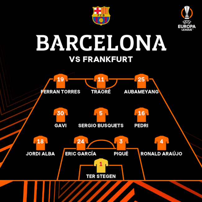 Danh sách xuất phát của Barca Danh sách xuất phát của Barca