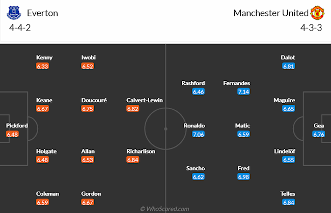 Everton vs MU