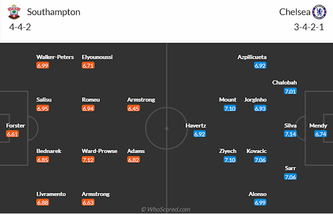 Southampton vs Chelsea