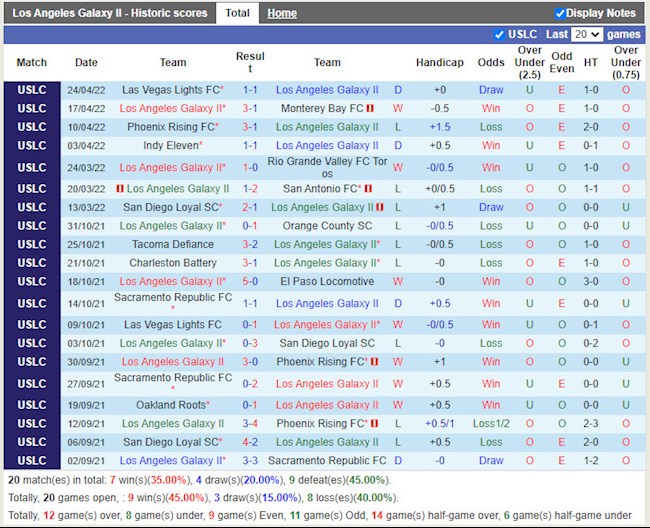 Trực tiếp Everton vs Chelsea link xem Ngoại Hạng Anh 2022 ở đâu ?