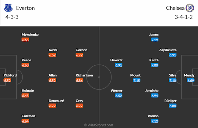 Everton vs Chelsea