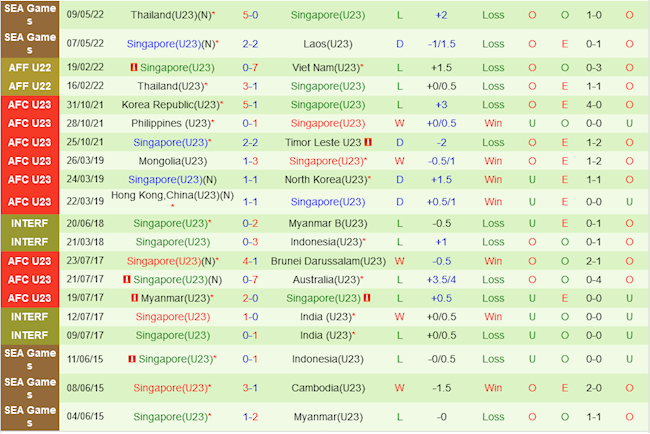 U23 Campuchia vs U23 Singapore U23 Campuchia vs U23 Singapore