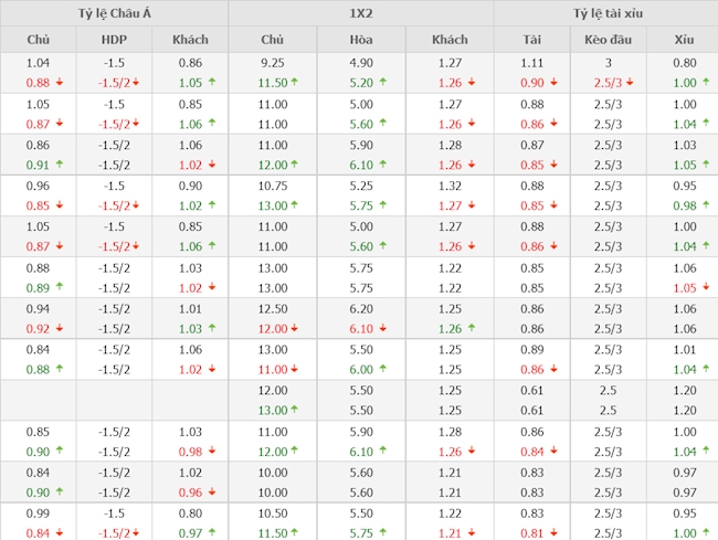 Wolves vs Man City Wolves vs Man City