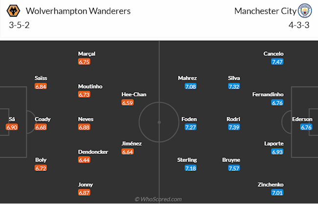 Wolves vs Man City Wolves vs Man City