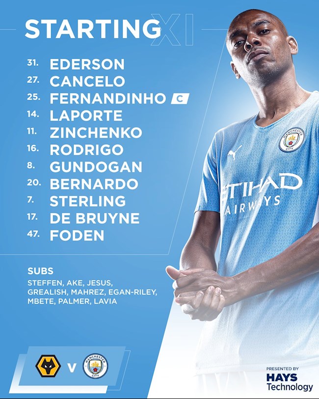 Đội hình ra sân của Man City Đội hình ra sân của Man City