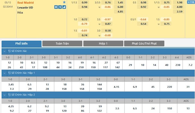 Real Madrid vs Levante